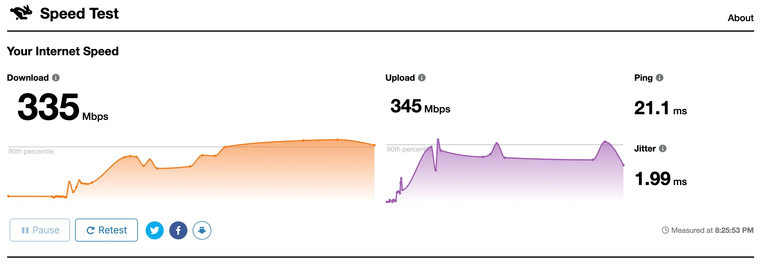 600,220: down 335 mbps, up 345 mbps