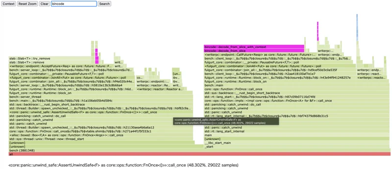 perf script report flamegraphで出力したFlameGraph。階層が表現されており、左上にズームボタンやリセットボタンがある。主に二つの山に分かれており、Threadで分けられていることが読み取れる